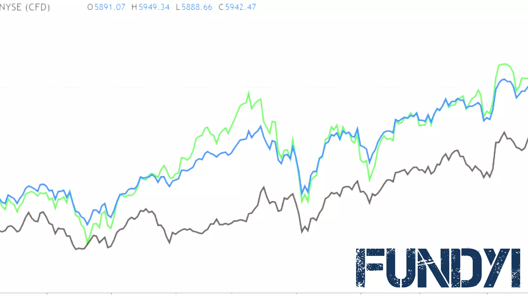 Weekly Stock Insights: AMD to Buy, Constellation Brands to Sell